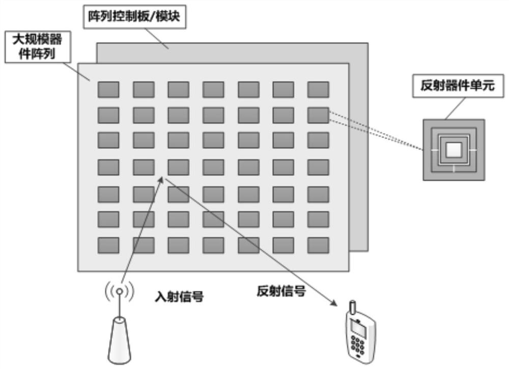 4D endogenous safety indoor positioning method based on intelligent metasurface and positioning system thereof