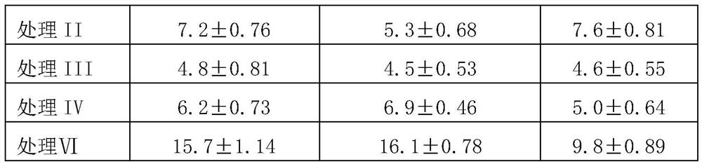 Pharmaceutical composition for treating pet skin disease and preparation method thereof