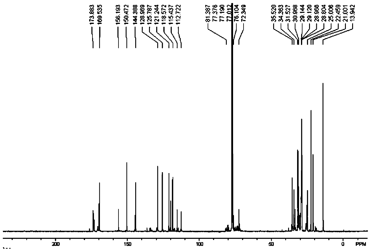 Phenolic derivative as well as preparation method and application thereof