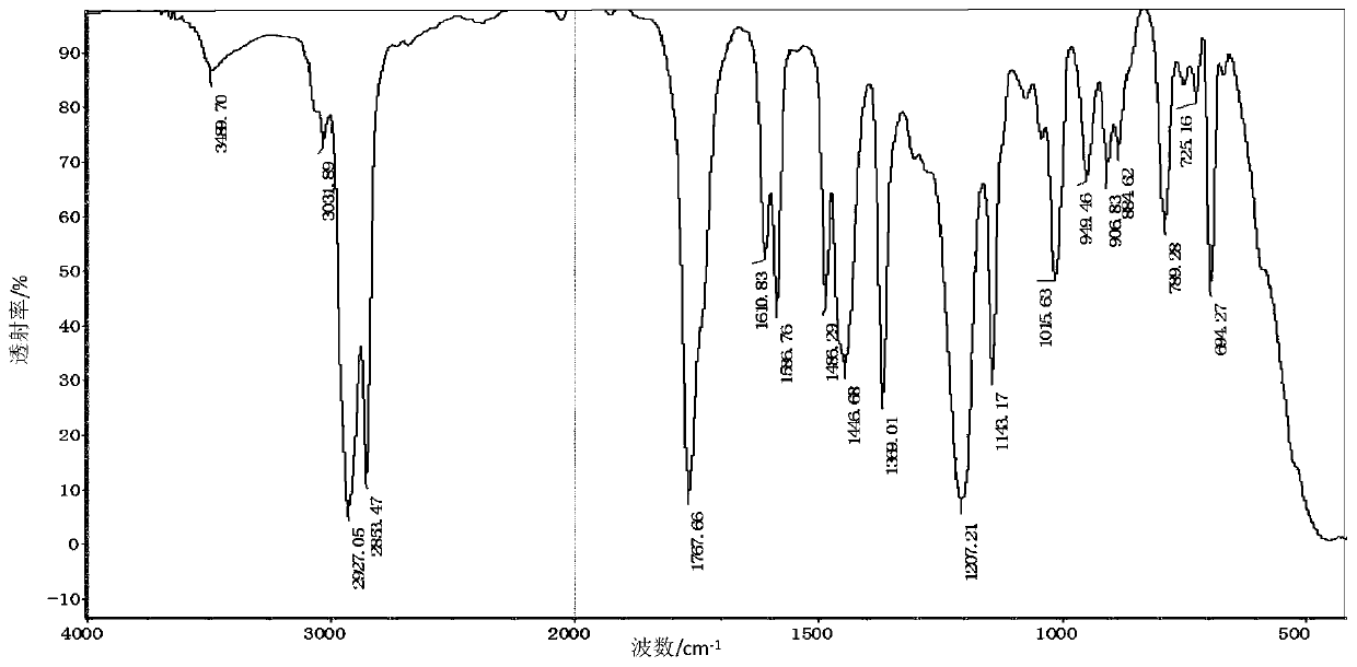 Phenolic derivative as well as preparation method and application thereof