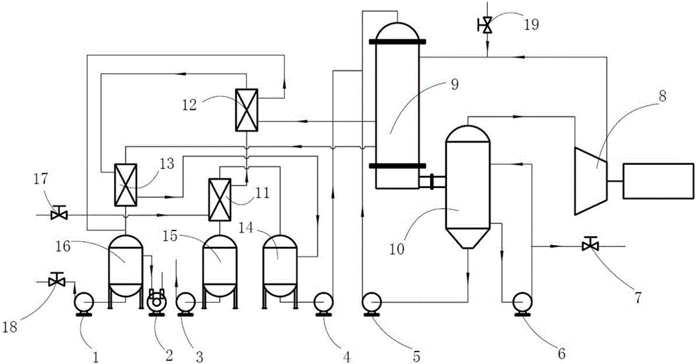 MVR wastewater evaporation and concentration system