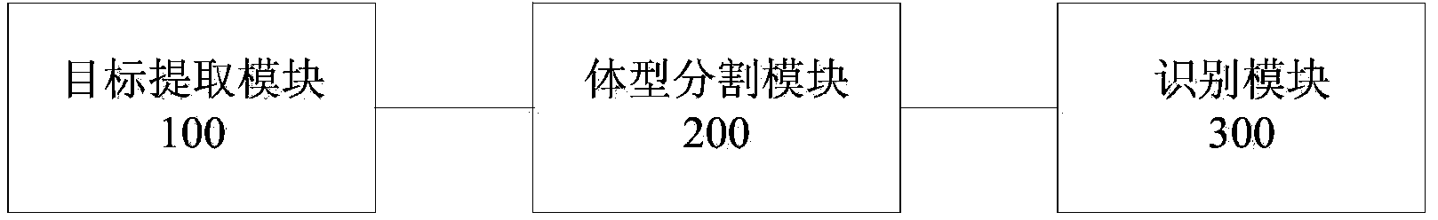 Human-body trunk identification device and method, and terminal-point image detection method and device