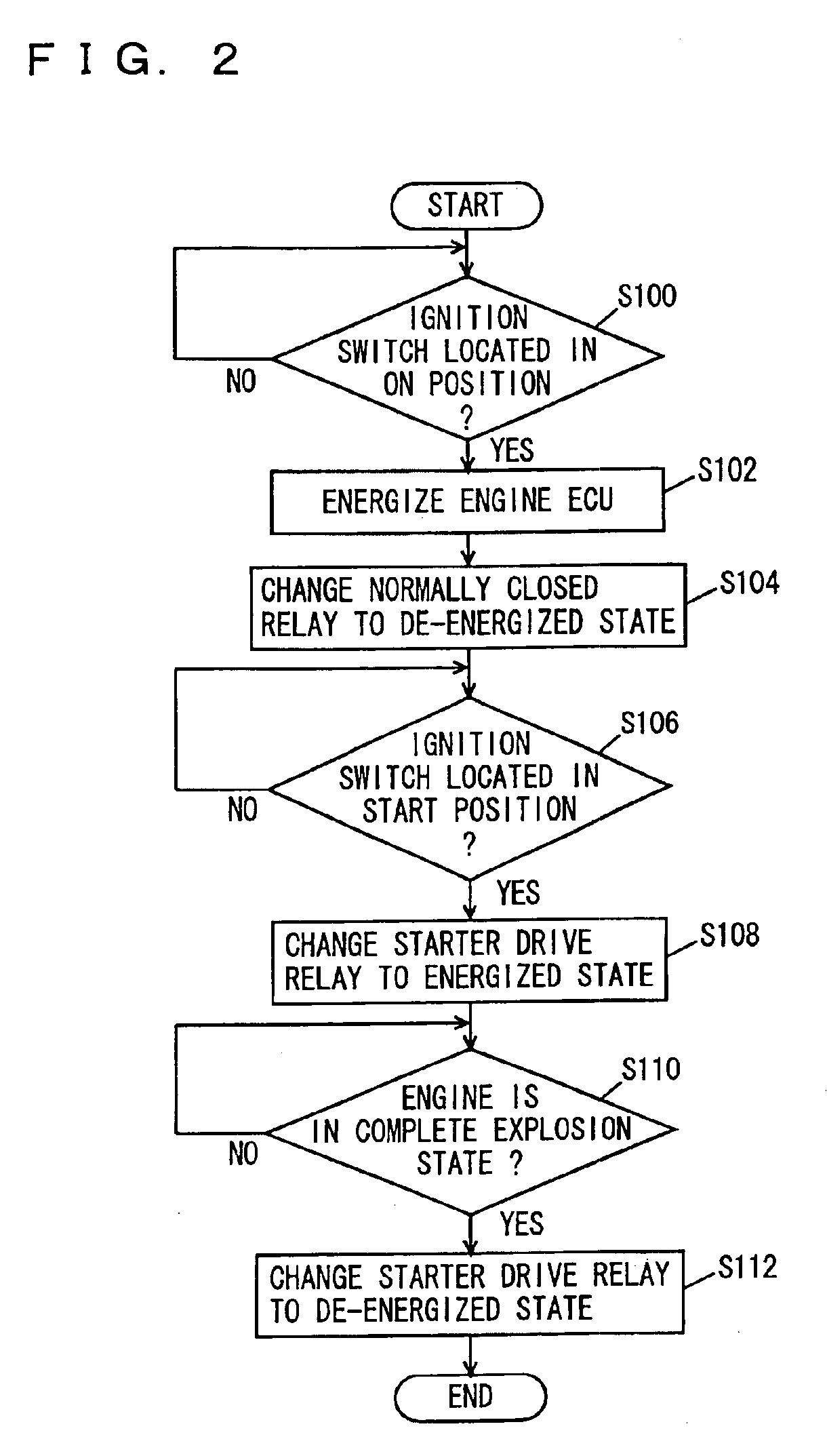 Engine start control device, engine start control method and recording medium having program recorded thereon for implementing engine start control method