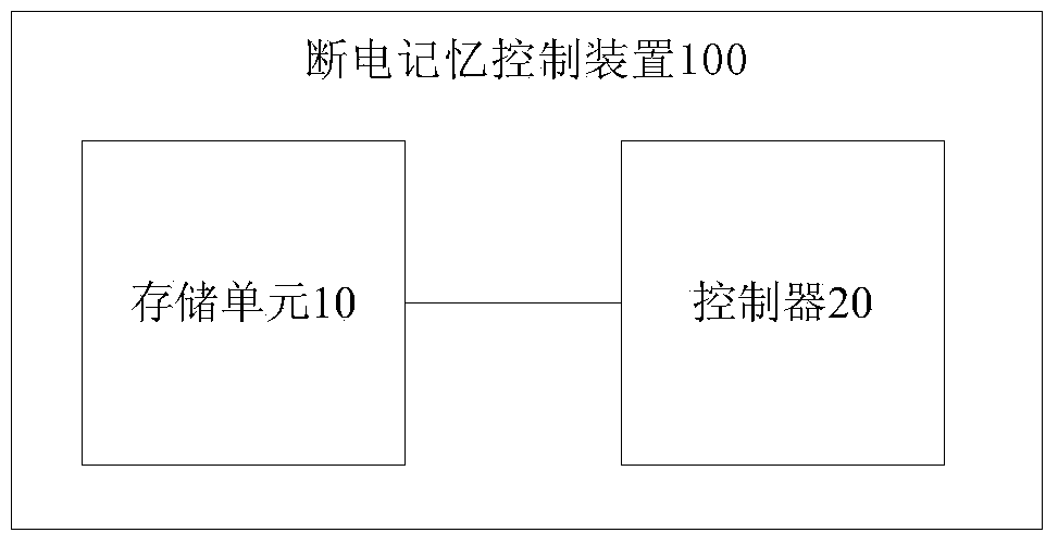 Washing machine, power failure memory control method thereof and power failure memory control device of washing machine