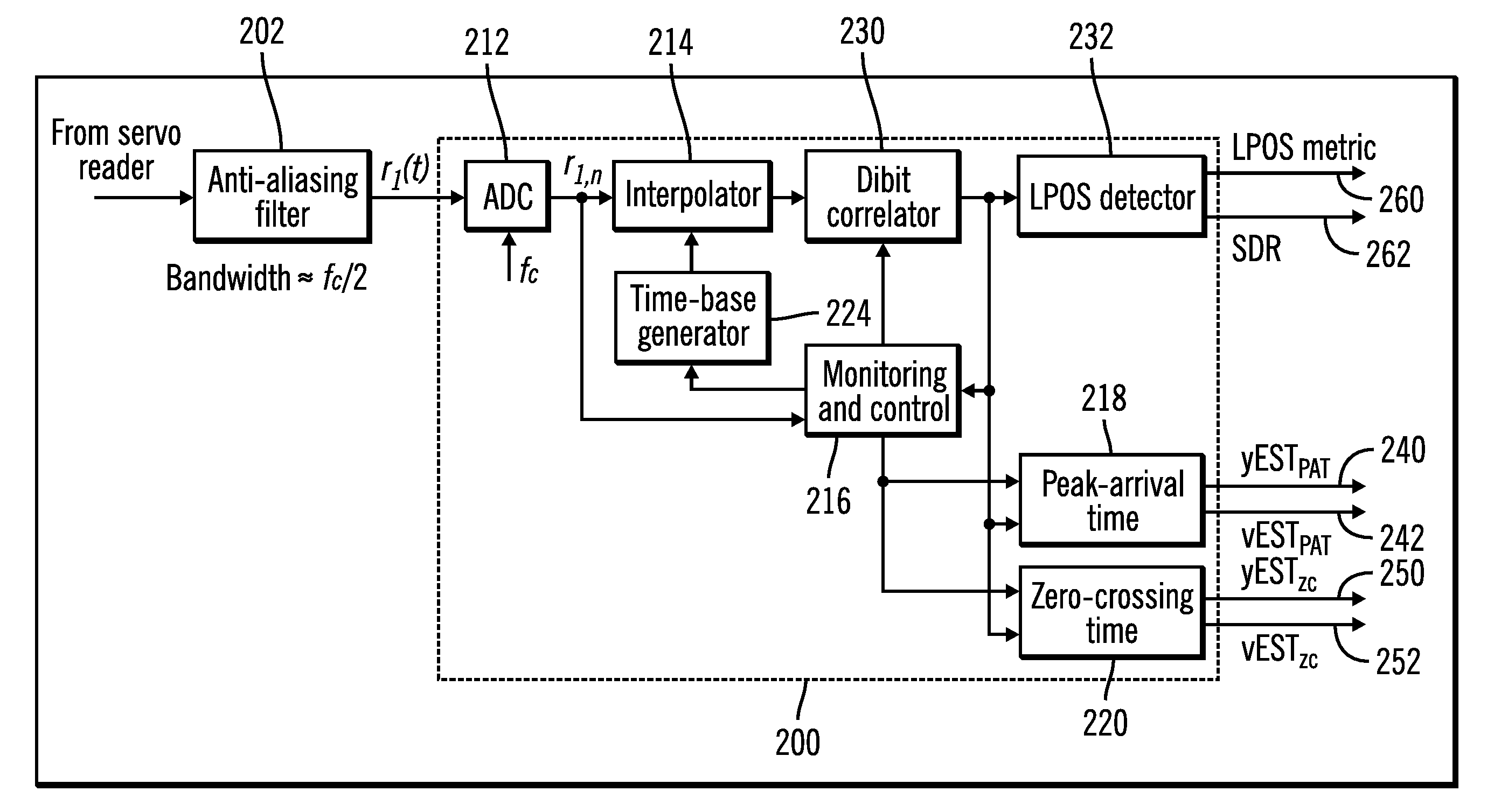 Servo channel for tape drive systems