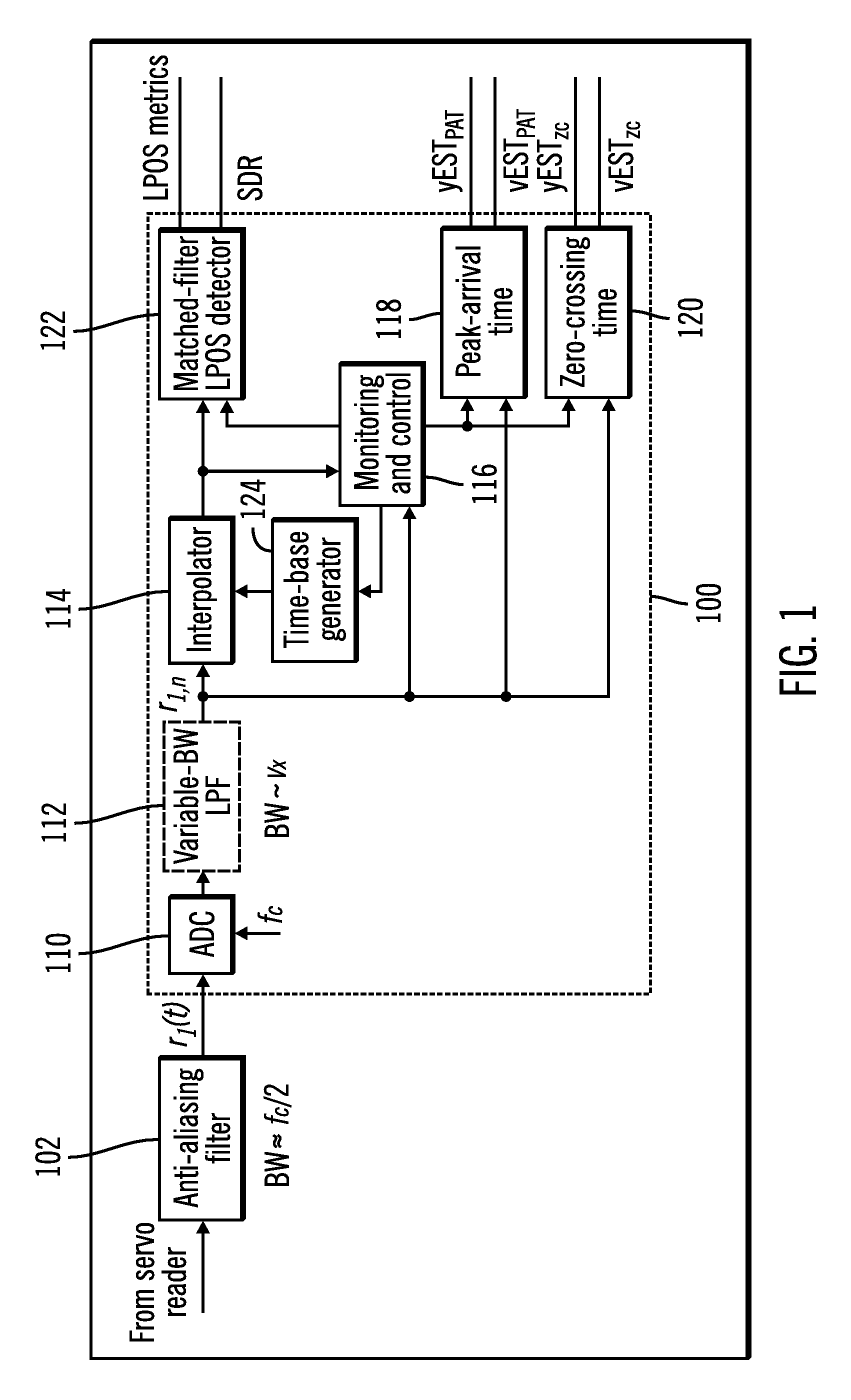 Servo channel for tape drive systems