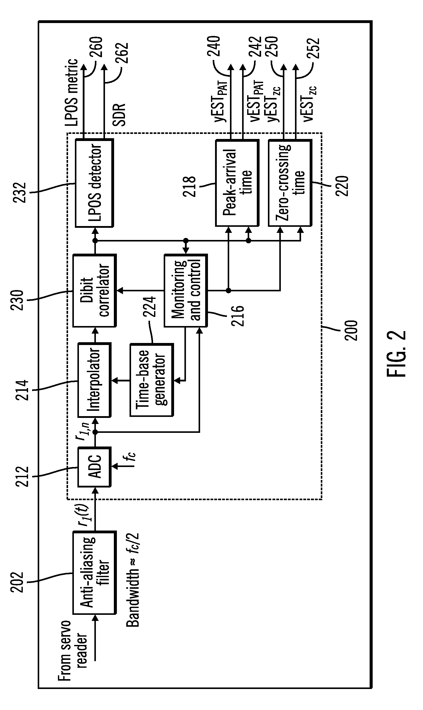 Servo channel for tape drive systems