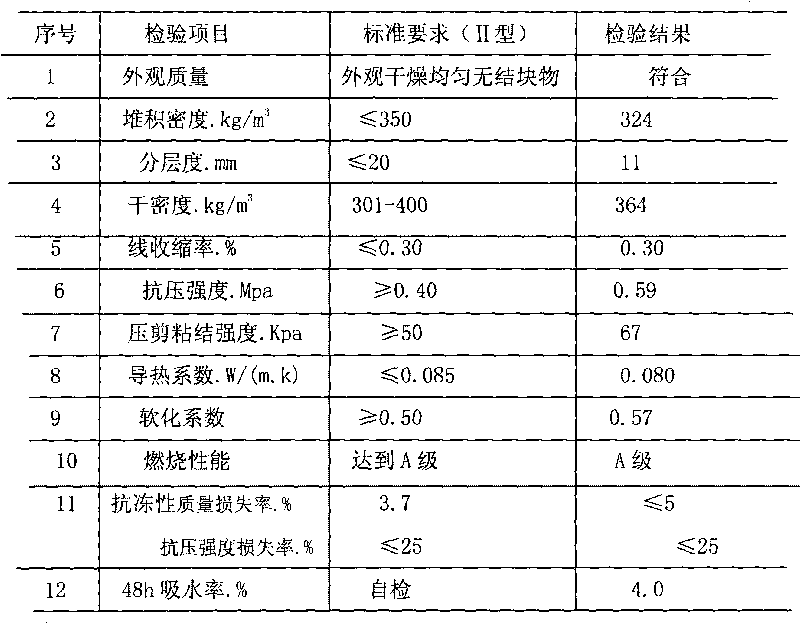 Thermal insulation building mortar and preparation process thereof