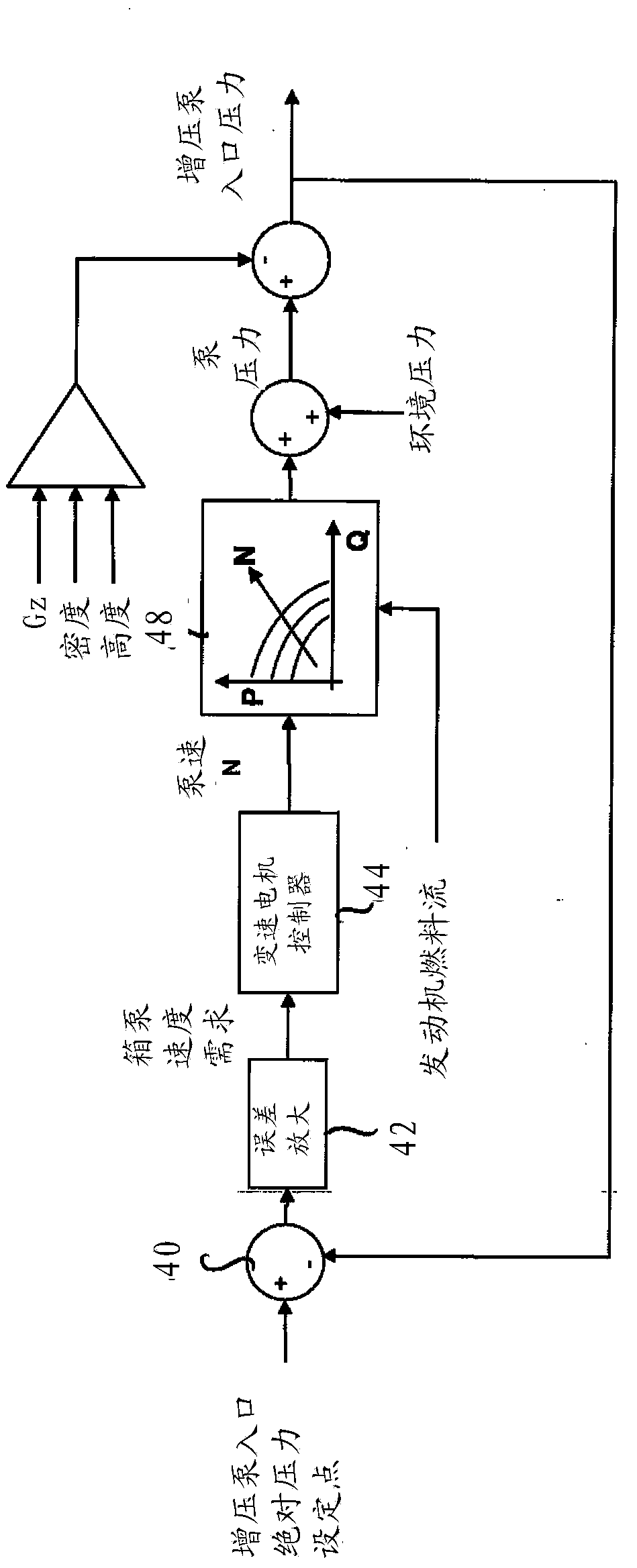 Aircraft fuel supply systems