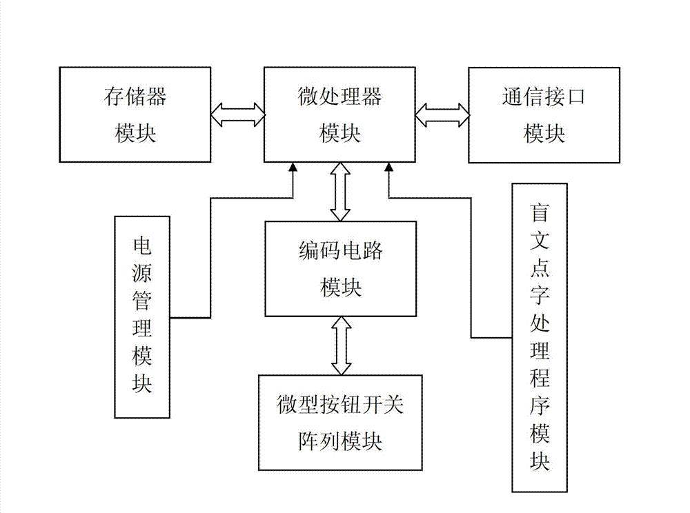 Braille inputting device and method based on micro button switch