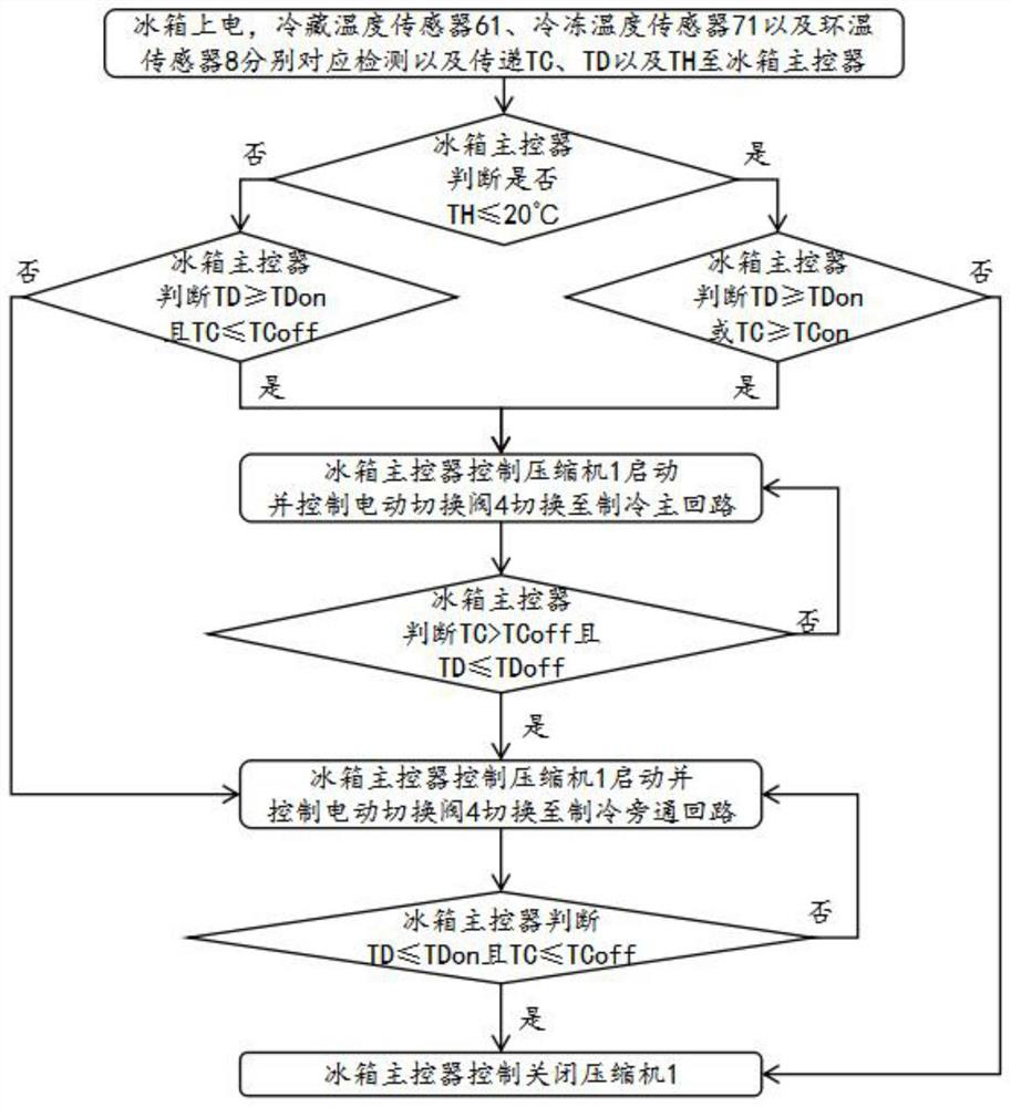 A dual-cycle refrigerator refrigeration system and its control method