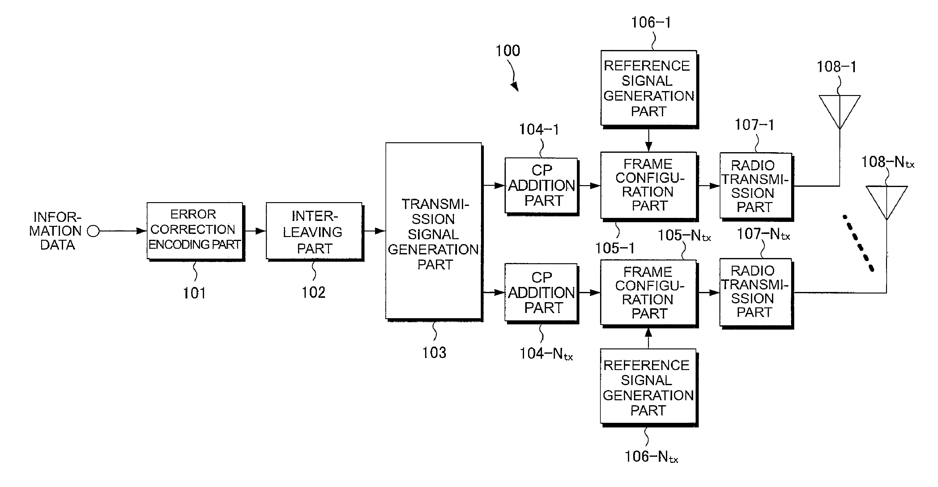 Transmission apparatus, reception apparatus and communication system