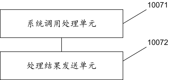 Network virtual file system implementation method and system, and storage medium