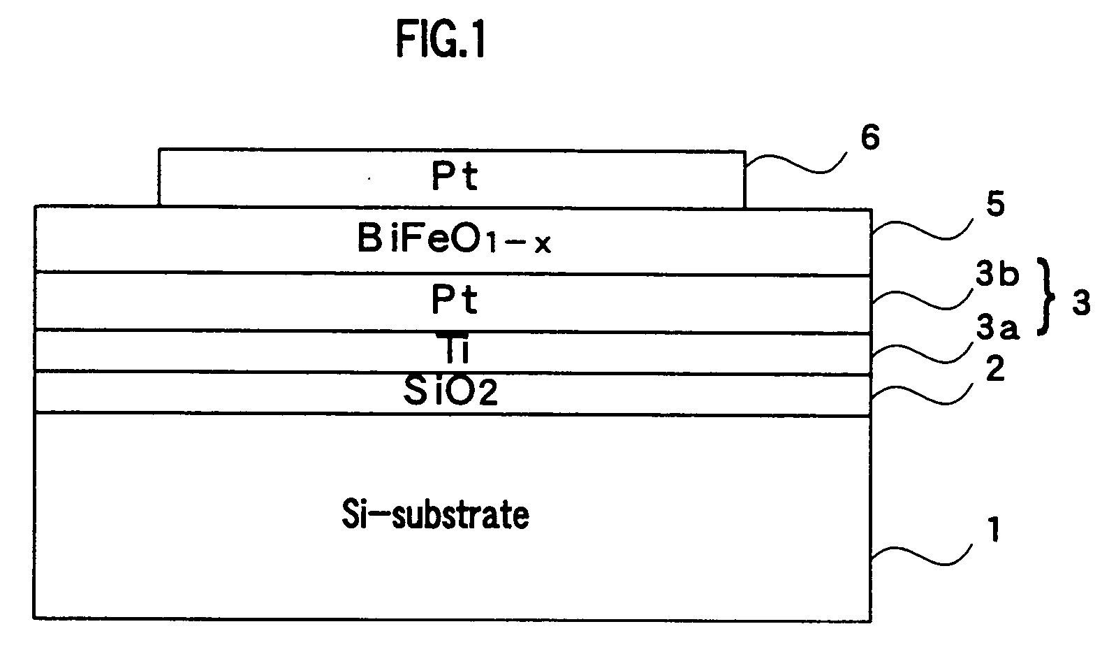 Ferroelectric material, its manufacture method and ferroelectric memory