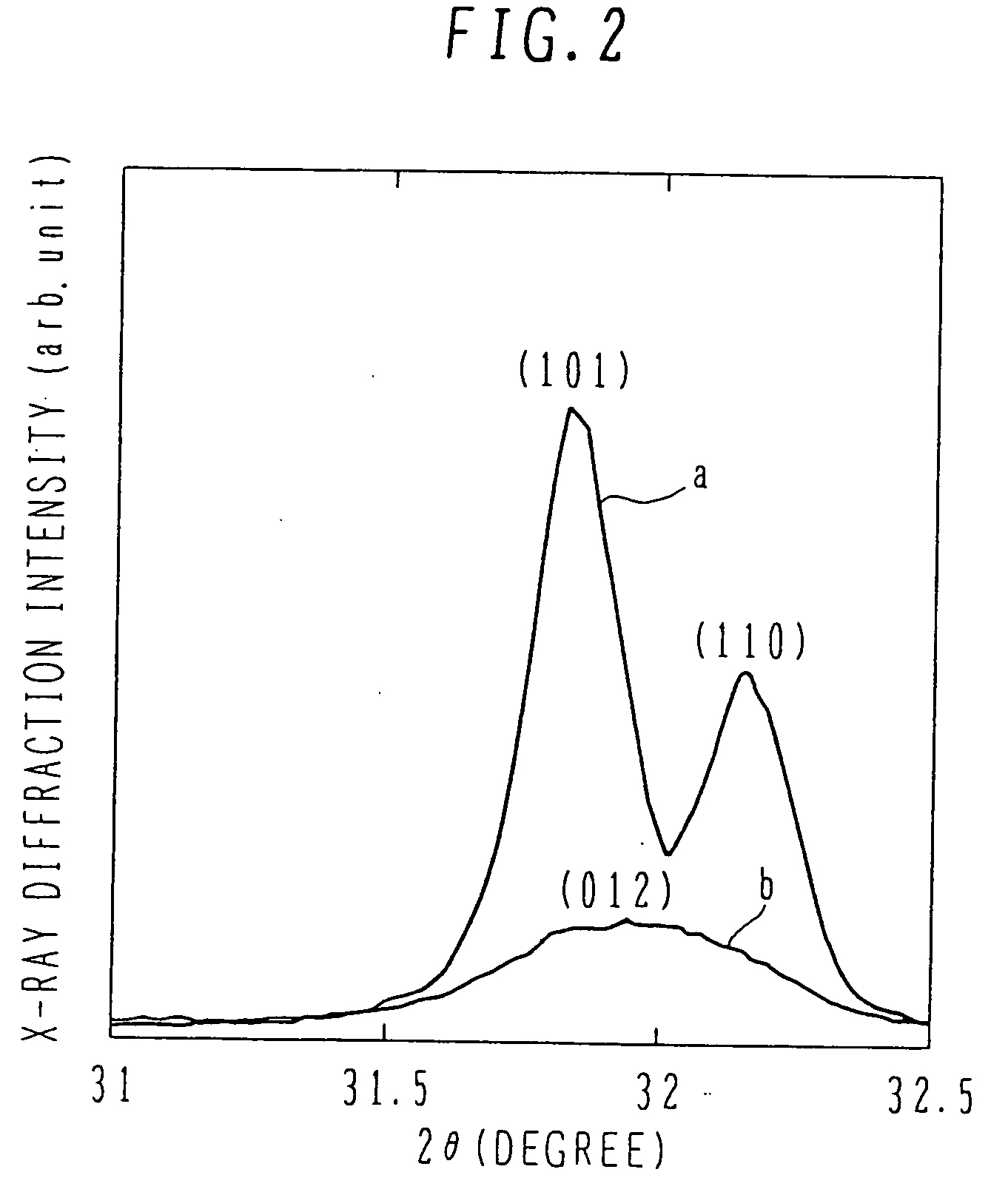 Ferroelectric material, its manufacture method and ferroelectric memory