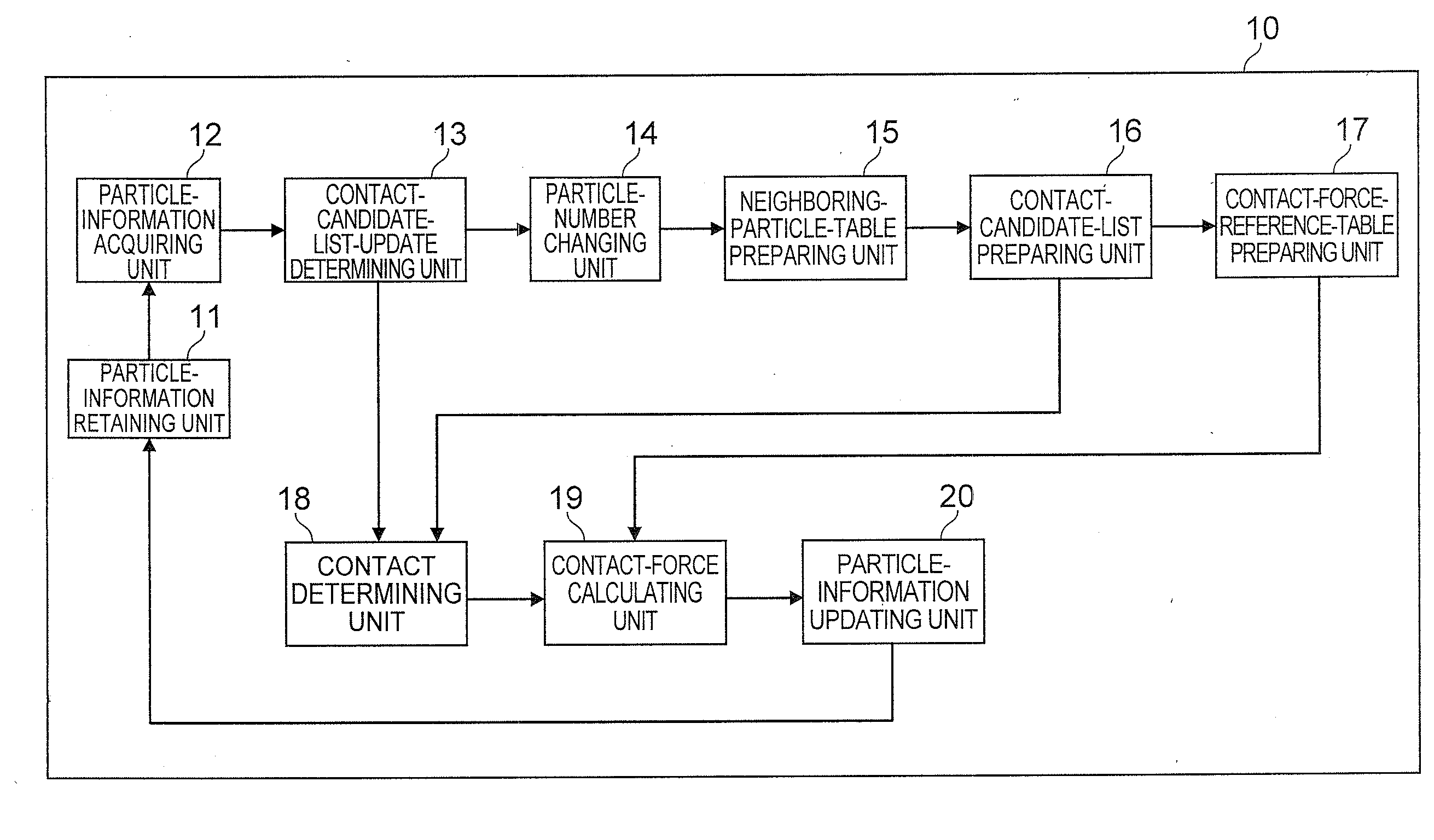 Particle simulator and method of simulating particles