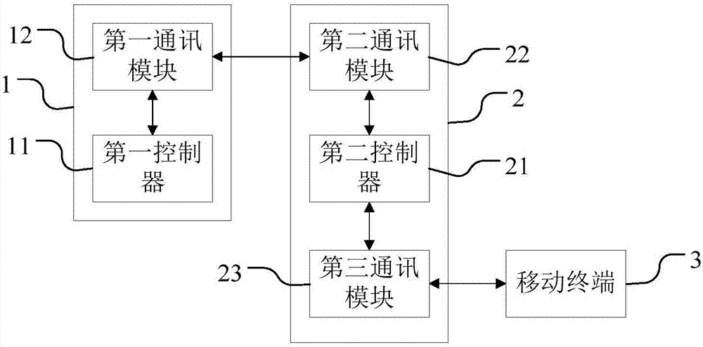 Kitchen ventilator and kitchen range combination system and control method thereof