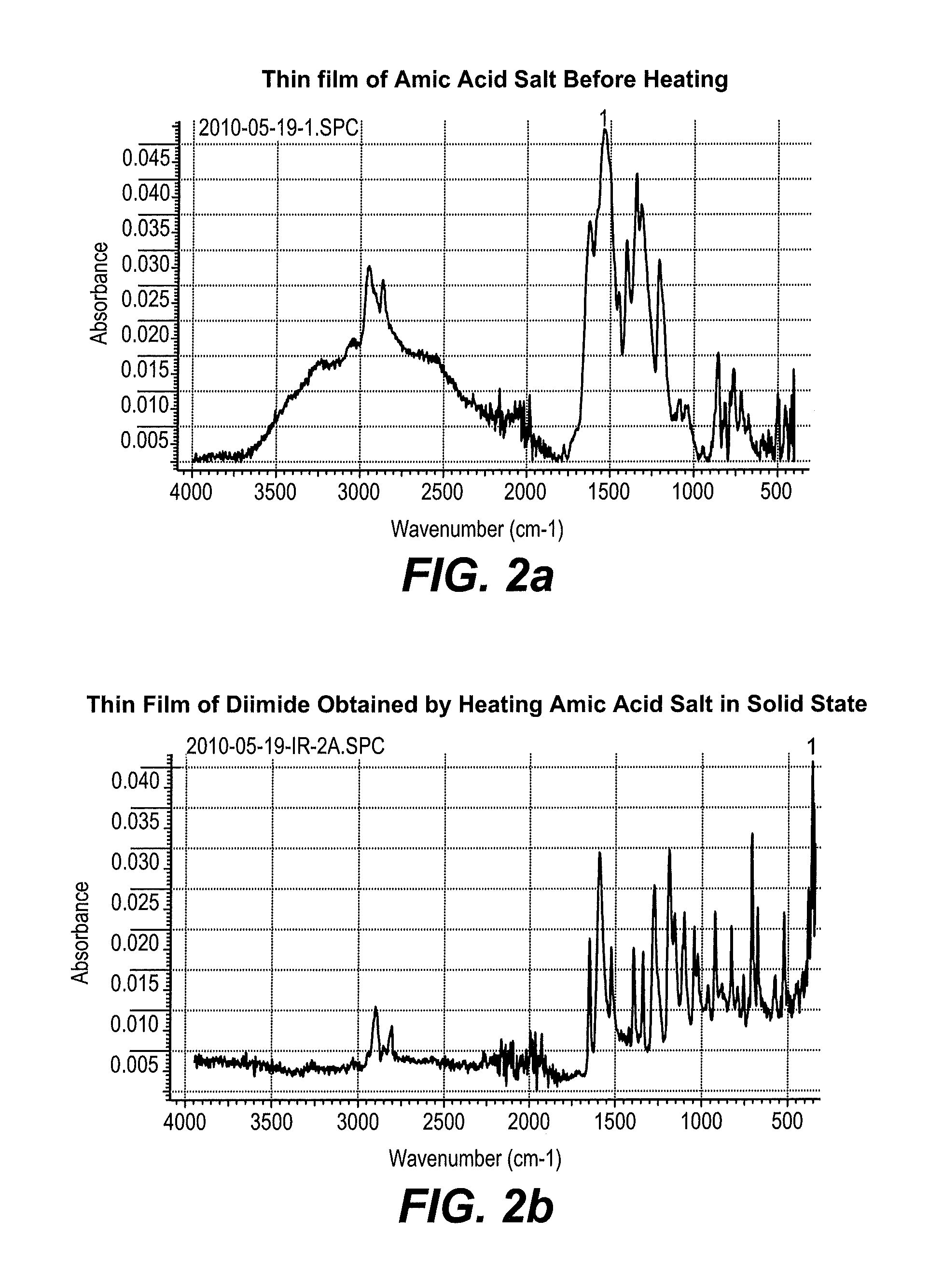 Articles containing coatings of amic acid salts