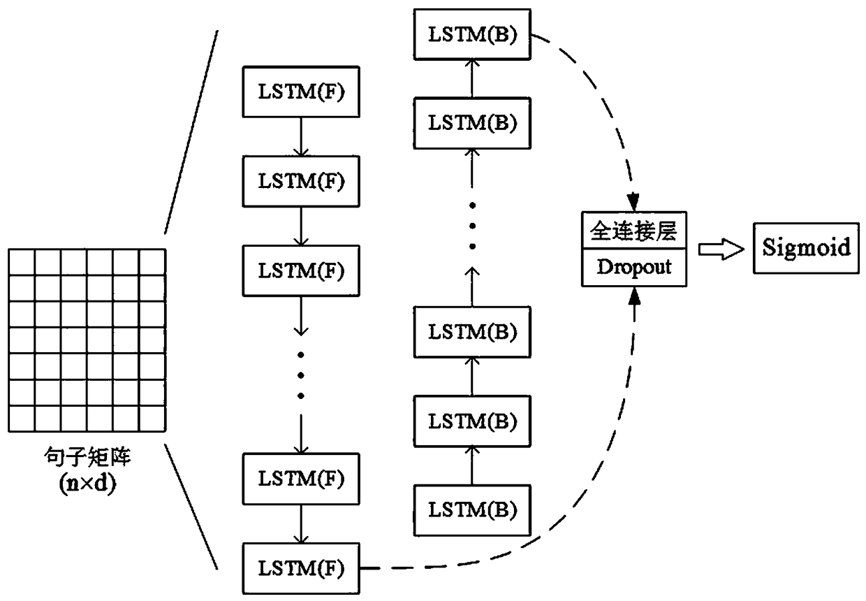 Deep learning-based picture-text fusion microblog emotion analysis method