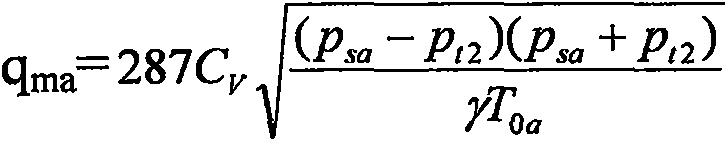 A Debugging Method for the State Parameters of a Test Bench