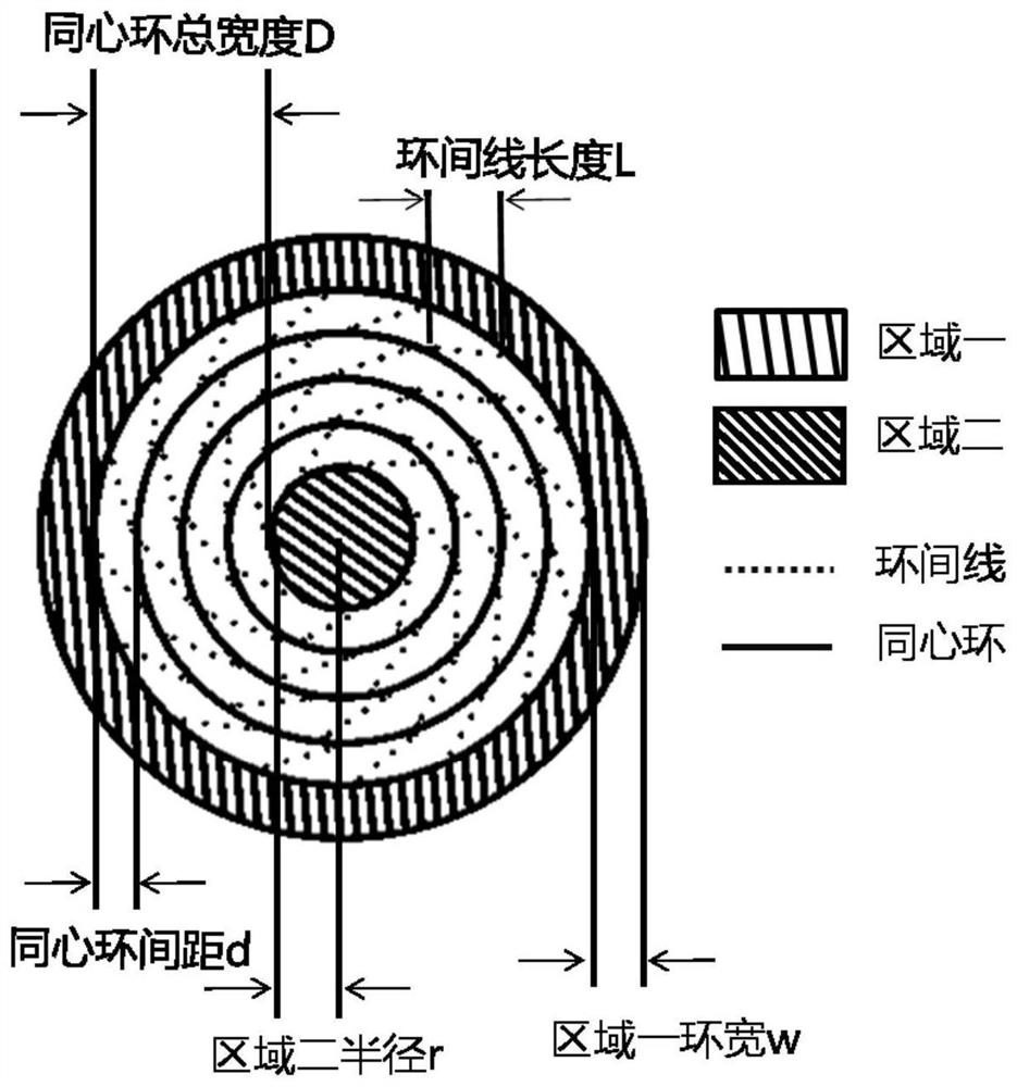 A kind of preparation method of Faraday cage