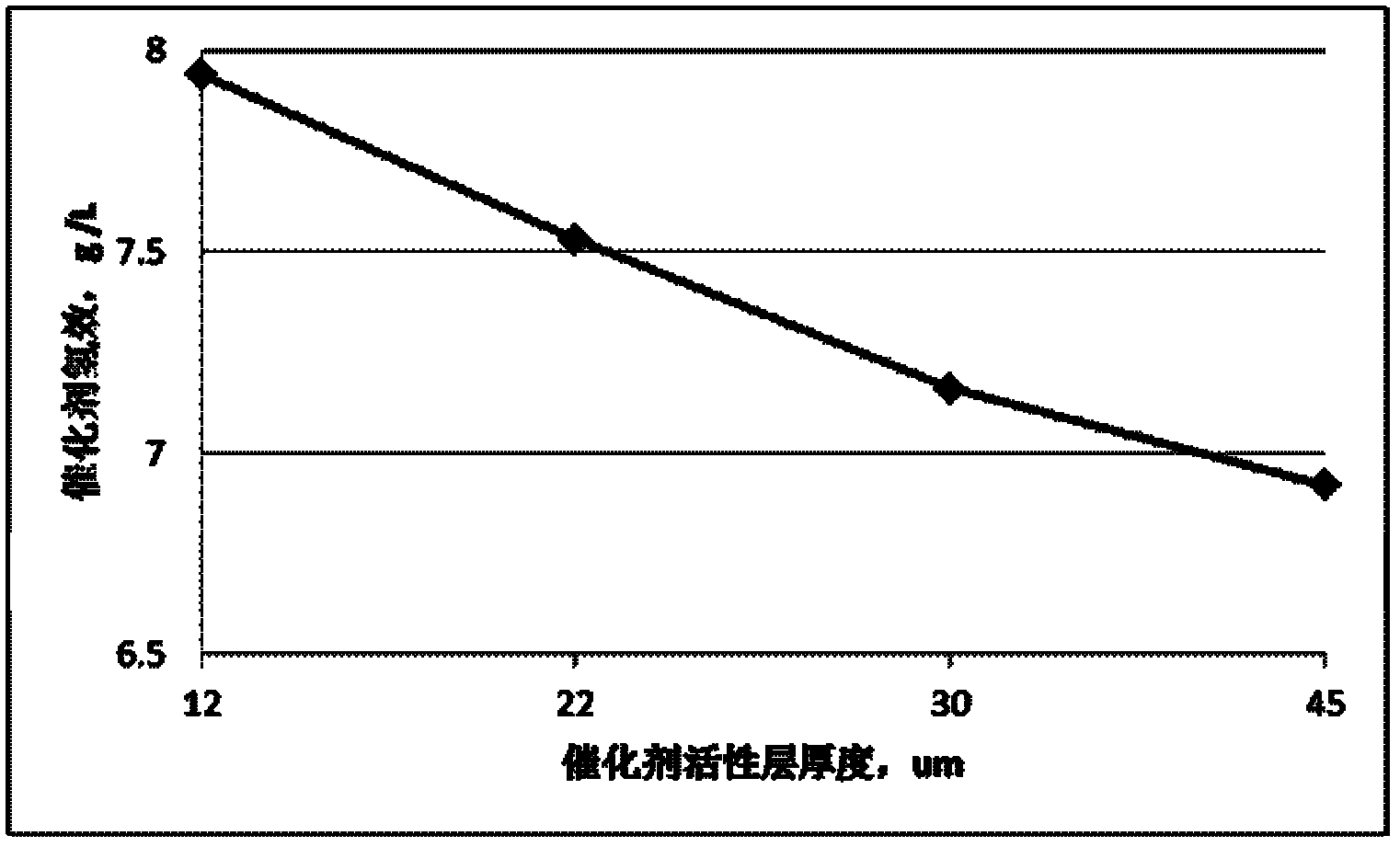 Palladium alumina catalyst for production of hydrogen peroxide by anthraquinone process and its preparation method