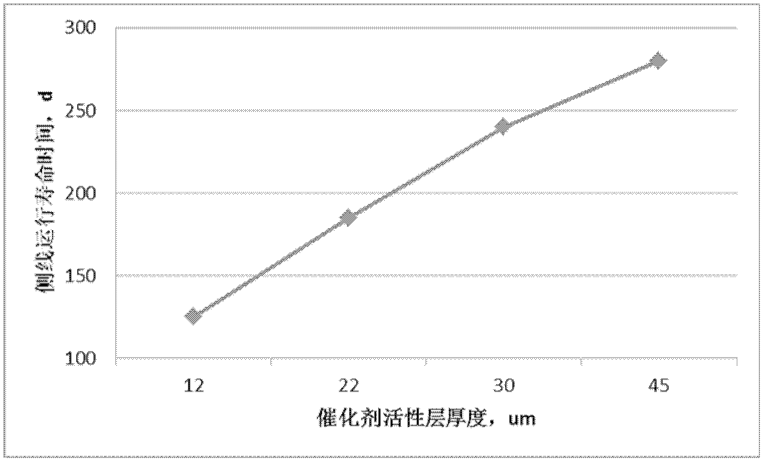 Palladium alumina catalyst for production of hydrogen peroxide by anthraquinone process and its preparation method