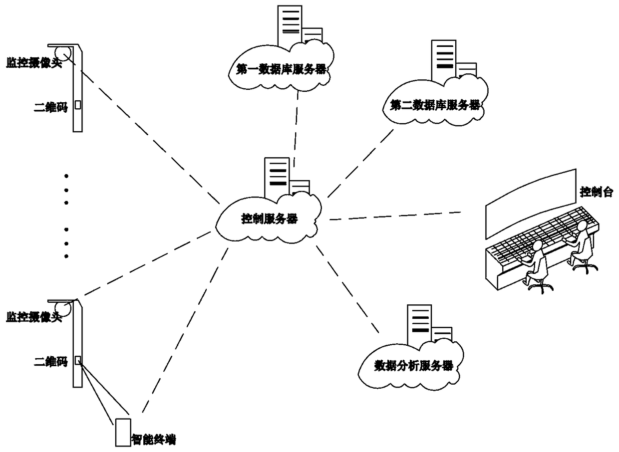 A fast calling method and a monitoring system for monitoring video