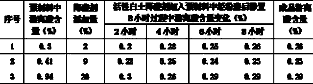 Active clay acid reducer