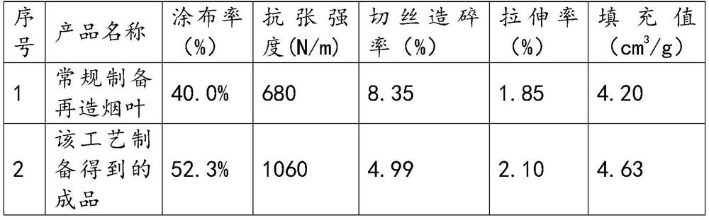 Recombinant tobacco and preparation method of recombinant tobacco