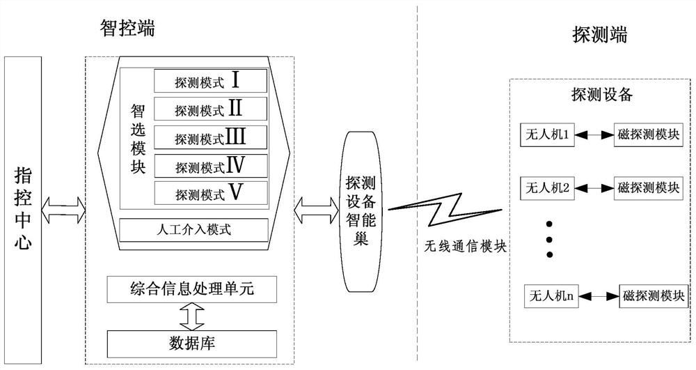 Intelligent unmanned aerial vehicle cooperative unexploded ordnance detection system and method