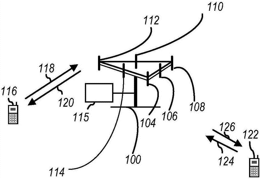 Bluetooth packet scheduling rules for LTE coexistence