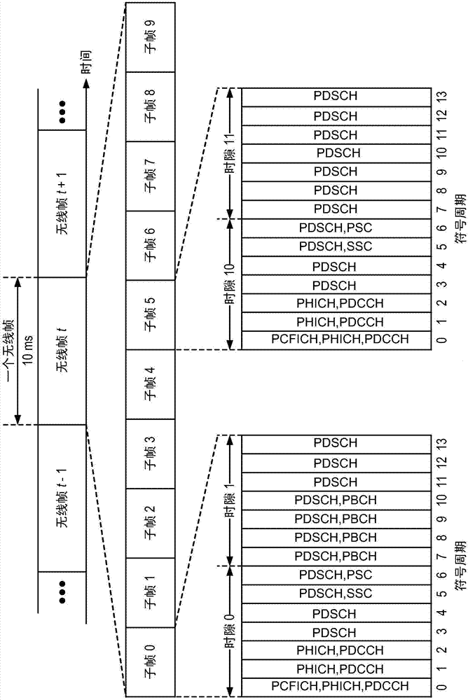 Bluetooth packet scheduling rules for LTE coexistence