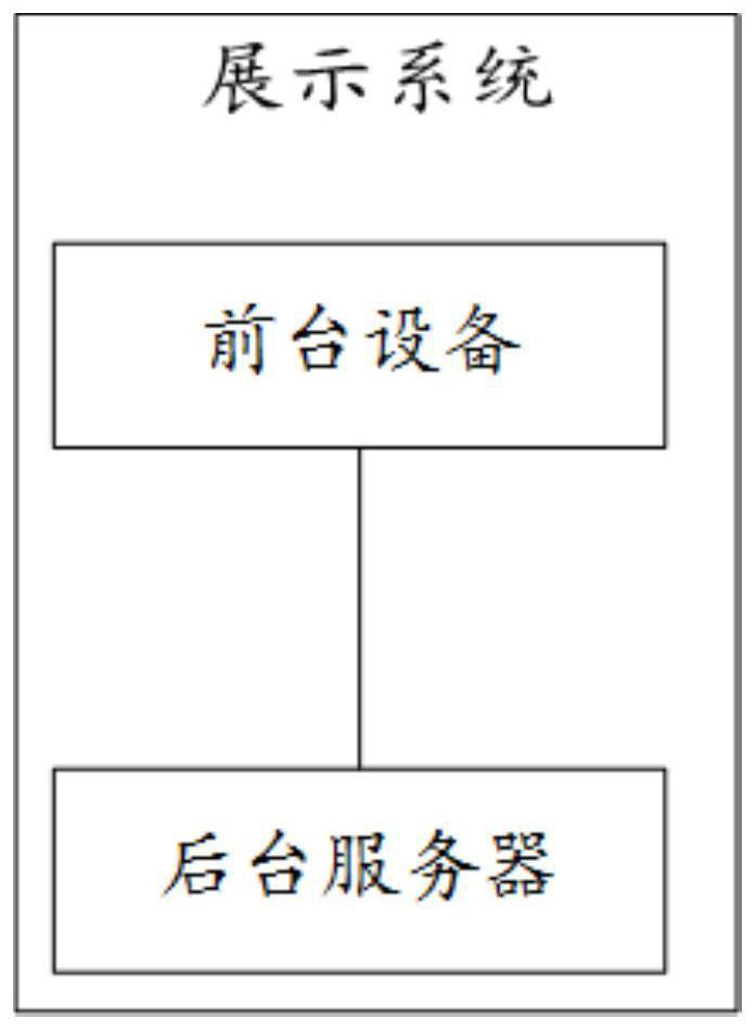 Waybill price display method and device, and computer system