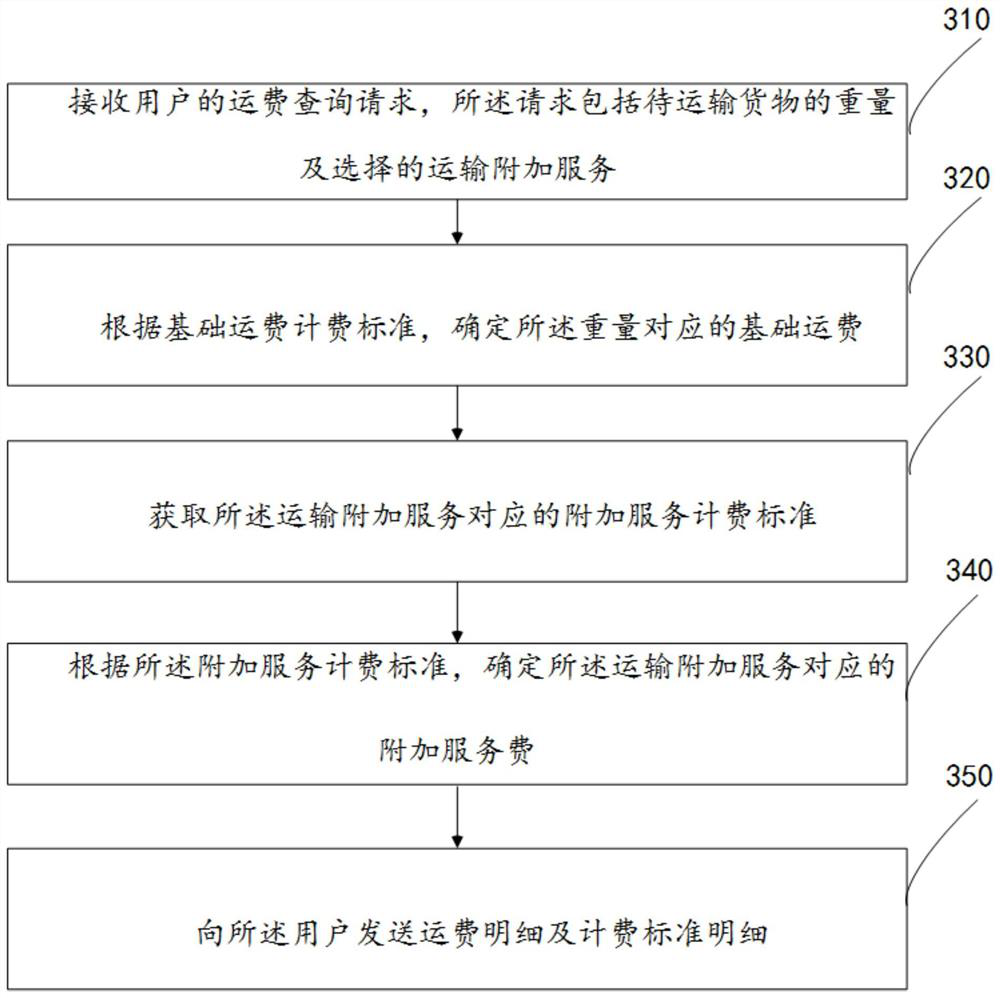 Waybill price display method and device, and computer system