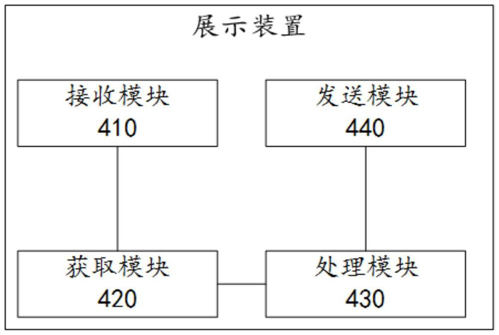 Waybill price display method and device, and computer system