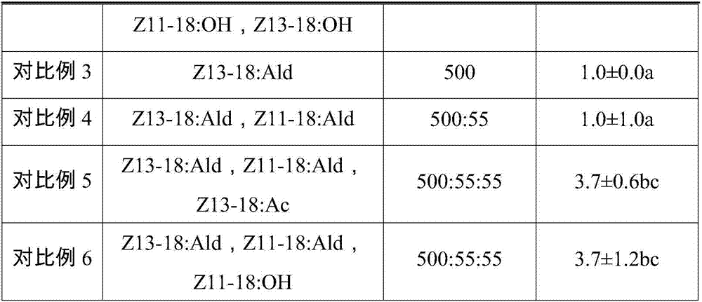 Attractant for adult Cnaphalocrocis medinalis and application of attractant