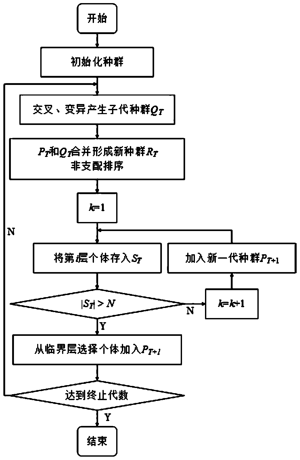 Optimizing configuration method of alternating current/direct current hybrid microgrid