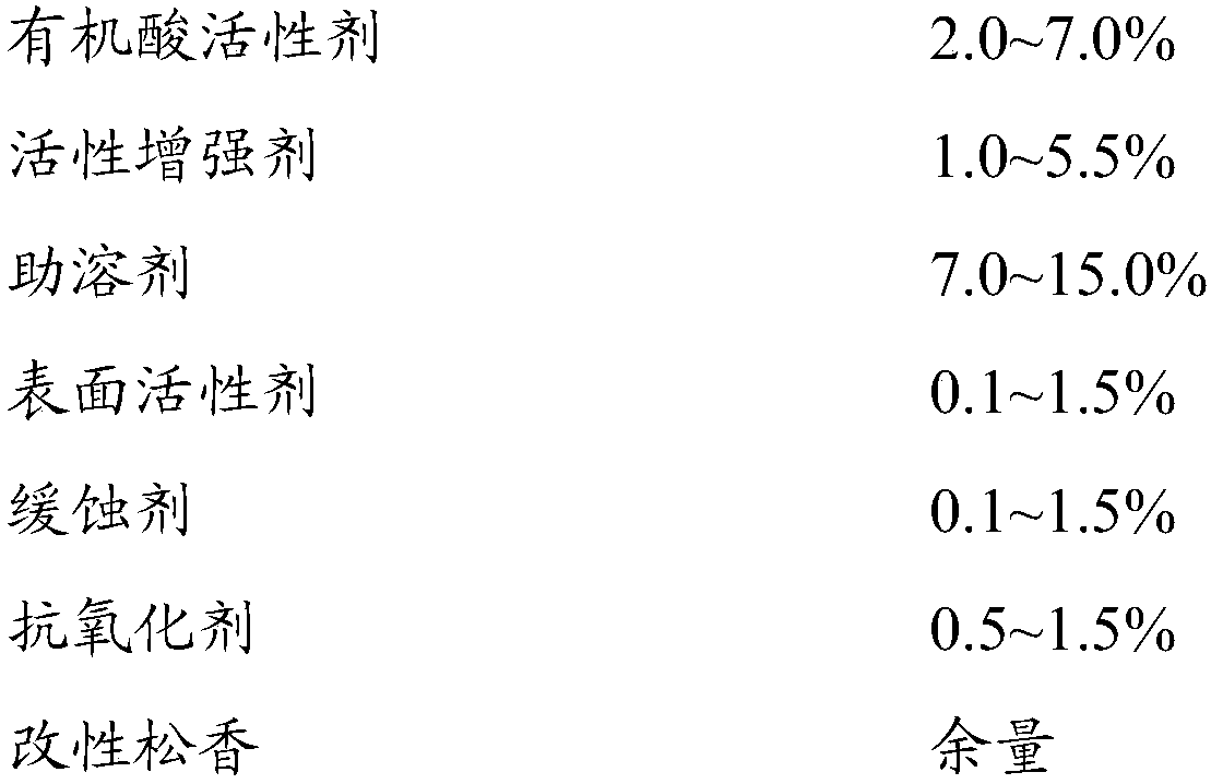 A kind of high-performance solder wire flux for automatic soldering and preparation method thereof