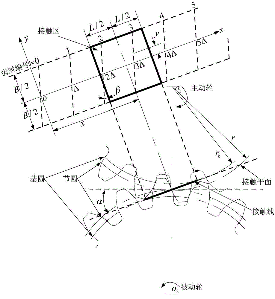 Dynamic transmission error prediction method based on gear integrated error