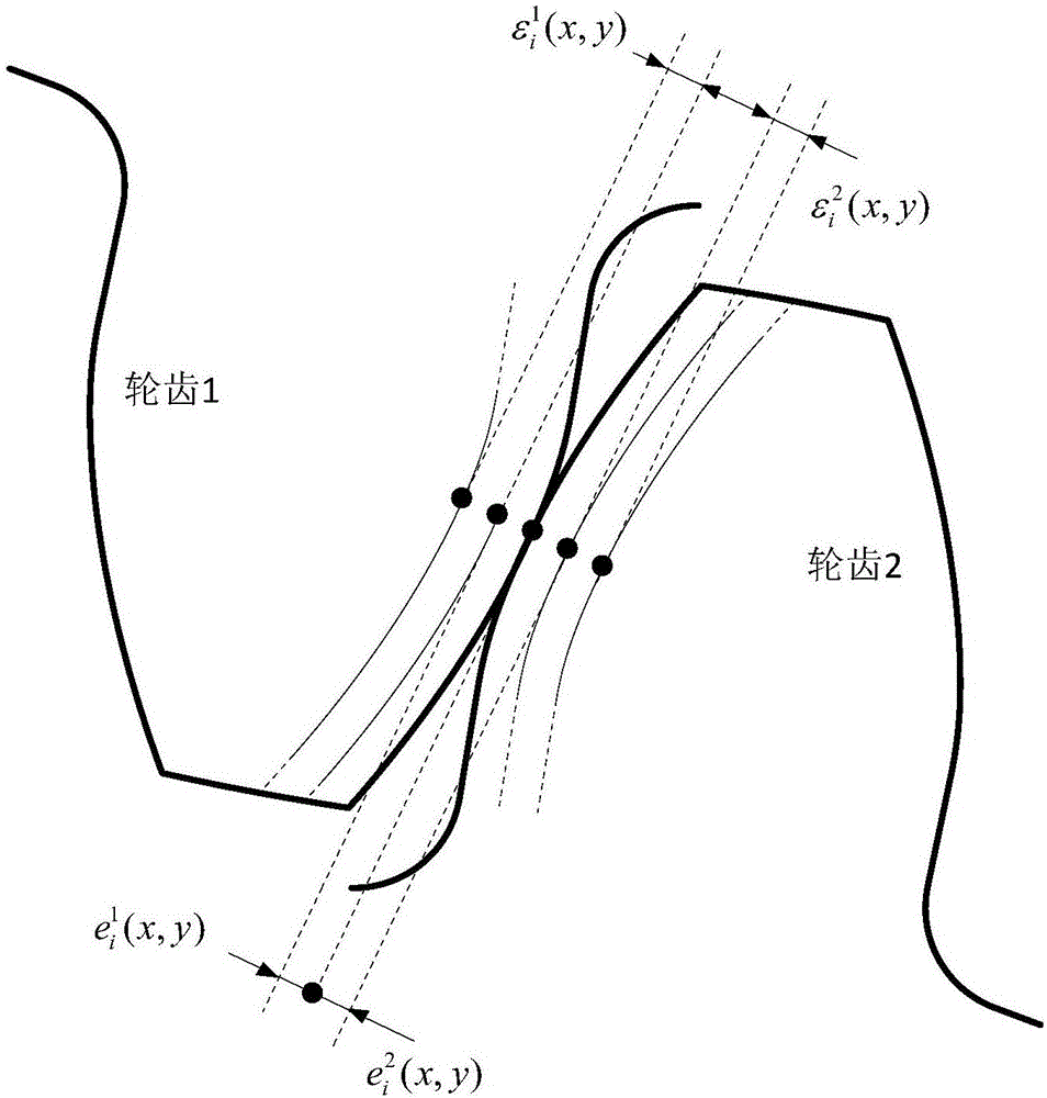 Dynamic transmission error prediction method based on gear integrated error