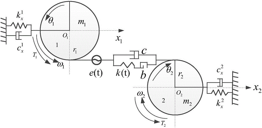 Dynamic transmission error prediction method based on gear integrated error