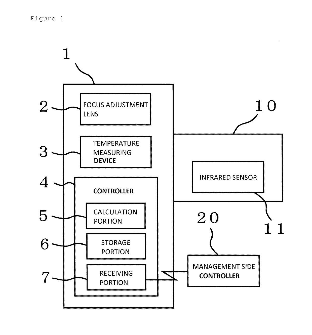 Lens Unit and Rear-Side Focus Adjustment System of Infrared Camera