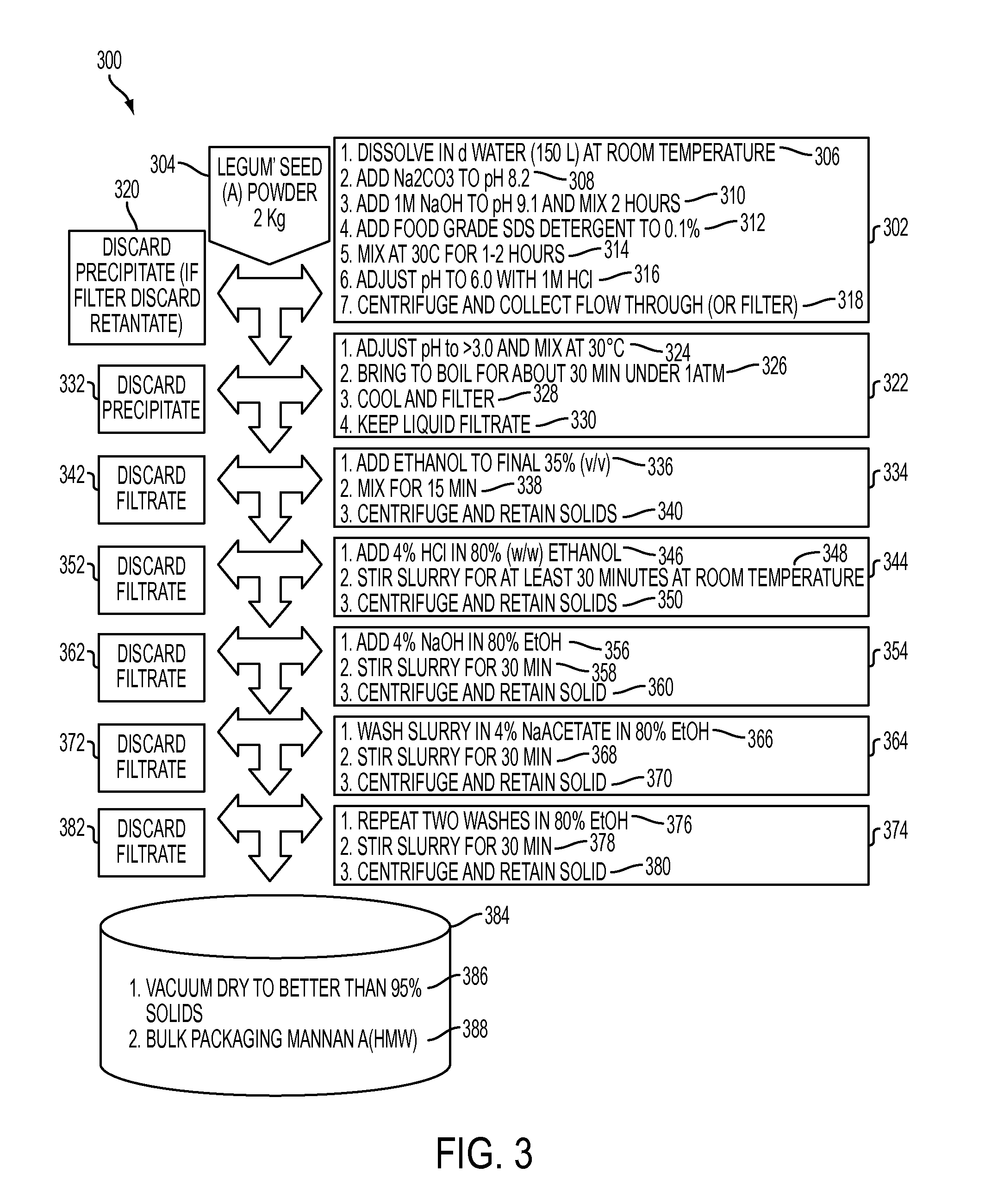 Composition of purified soluble mannans for dietary supplements and methods of use thereof