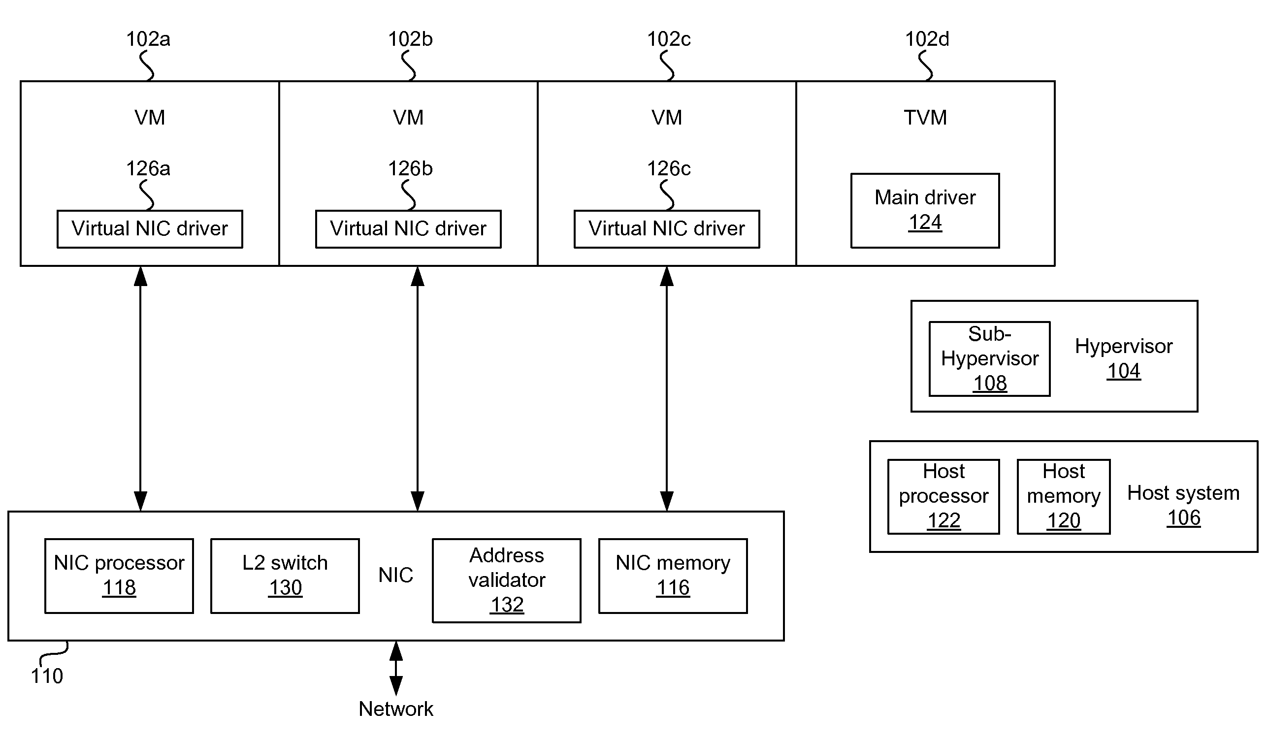 Method and system for fault tolerance and resilience for virtualized machines in a network