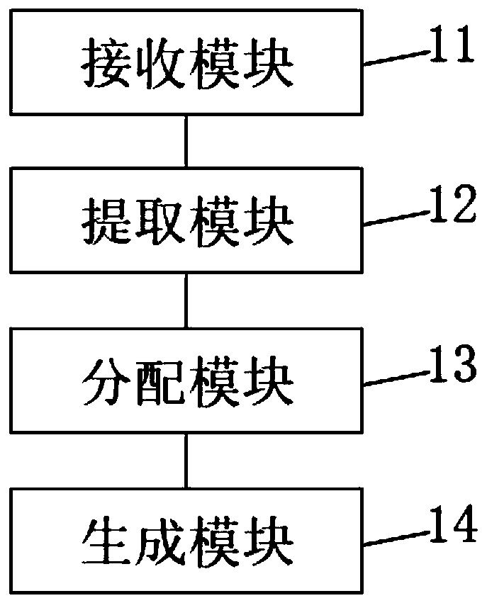 Responsibility-based task generation method and system