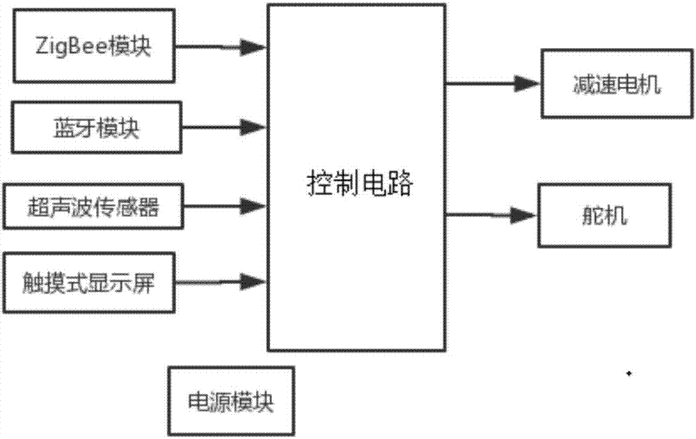 Navigable tracking intelligent supermarket shopping trolley based on local positioning system and method thereof