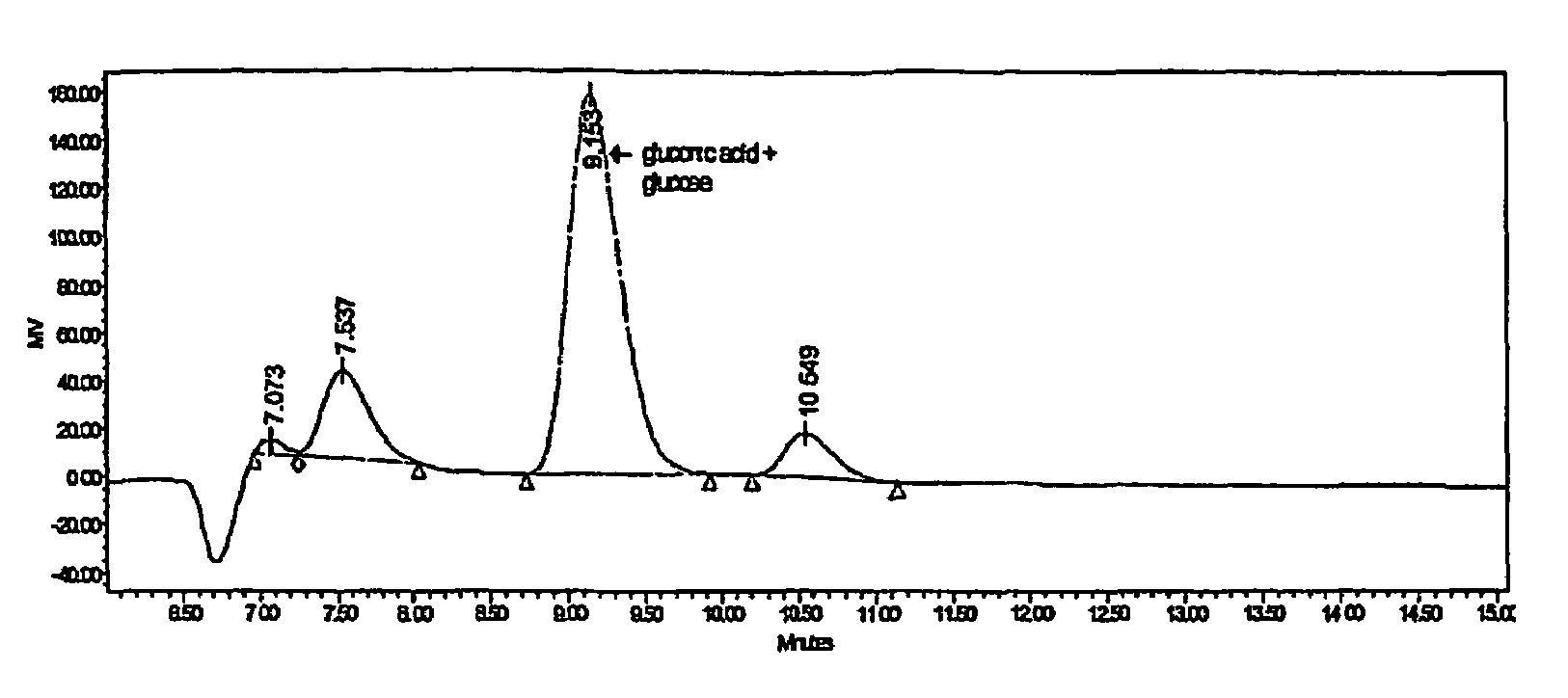 Gluconate broth for cement and concrete admixture