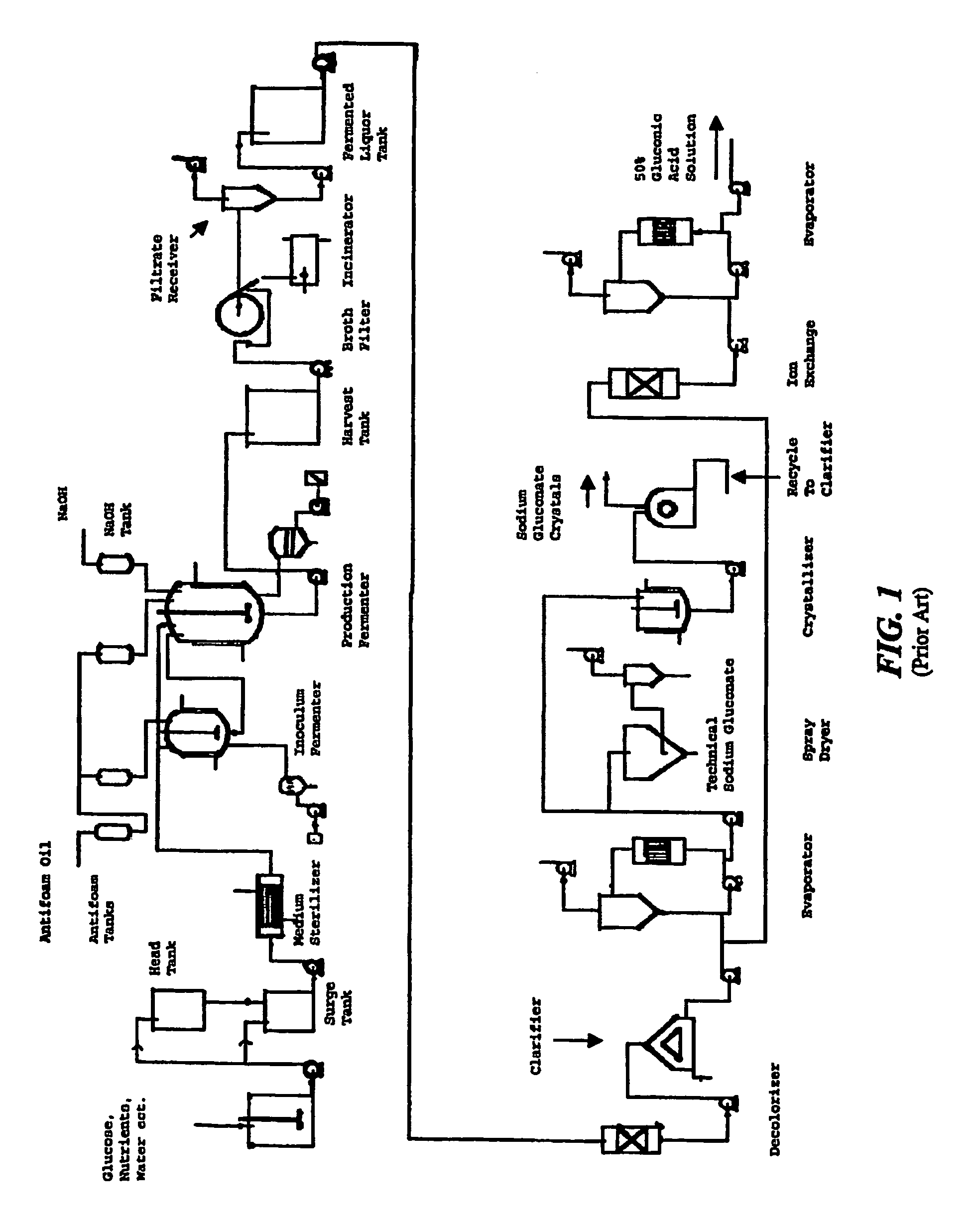 Gluconate broth for cement and concrete admixture