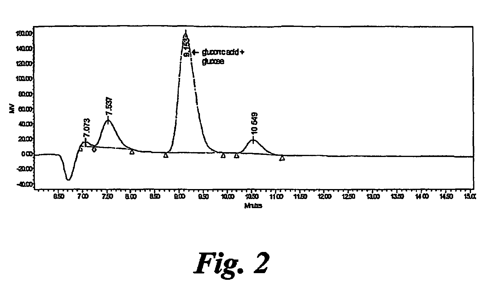 Gluconate broth for cement and concrete admixture